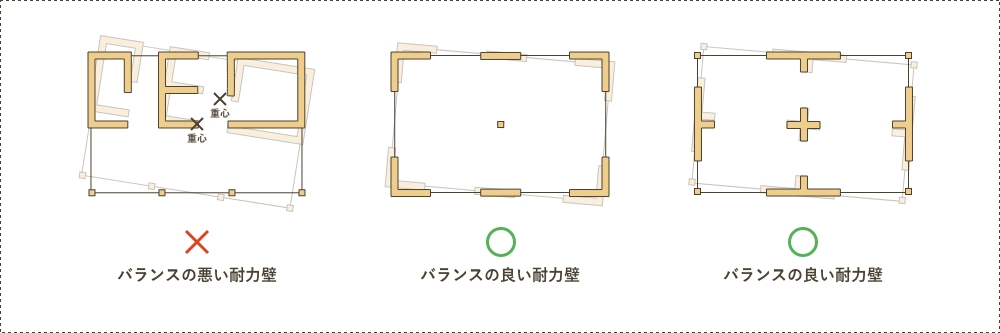 バランス例