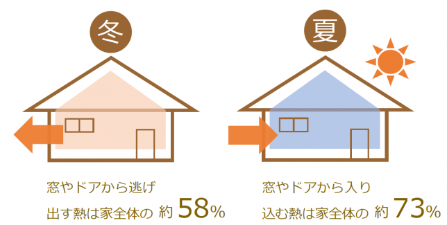 熱の伝わり方