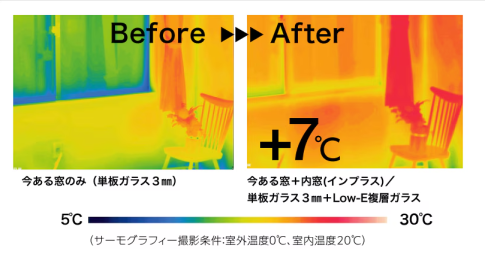 内窓によるサーモグラフィによる温度変化