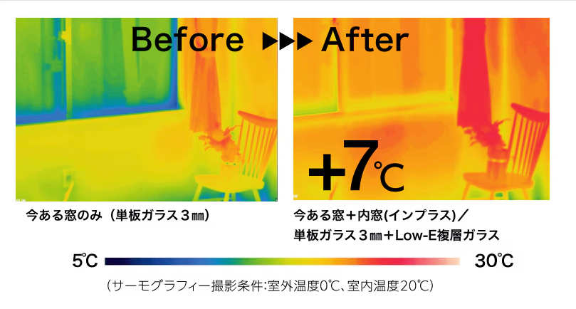 内窓によるサーモグラフィによる温度変化