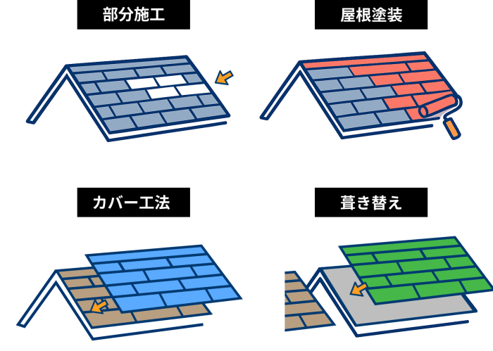 屋根の修理の種類／宮崎市