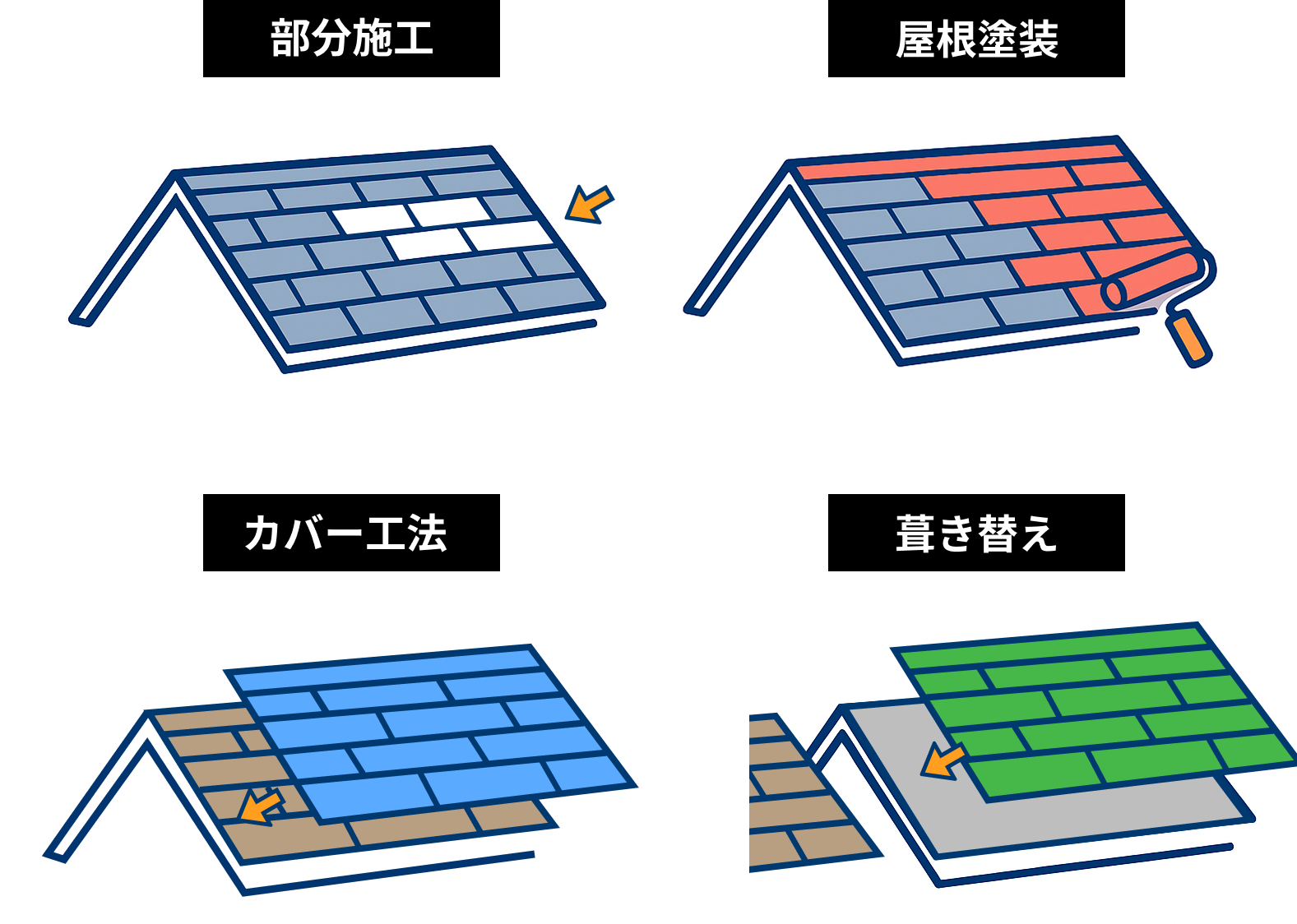 屋根の修理の種類／宮崎市