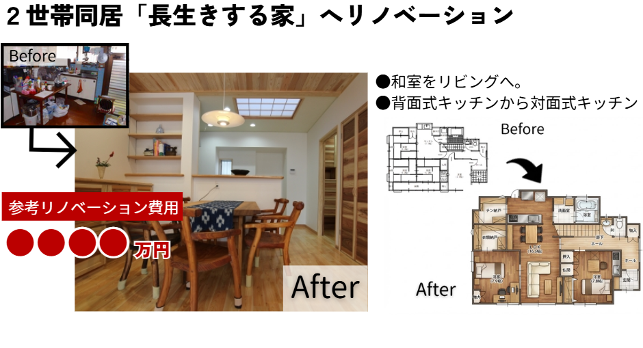 1.【参加者限定】実例プランと「本当の費用」を大公開！